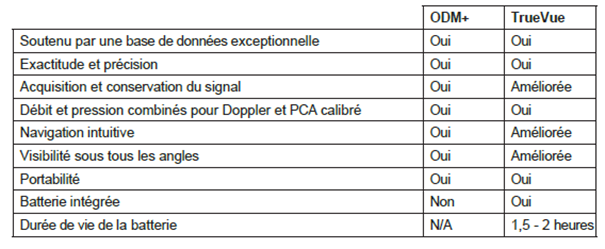 https://gamida.fr/wp-content/uploads/2024/07/tableau-monitorage-hemodynamique-avance.png