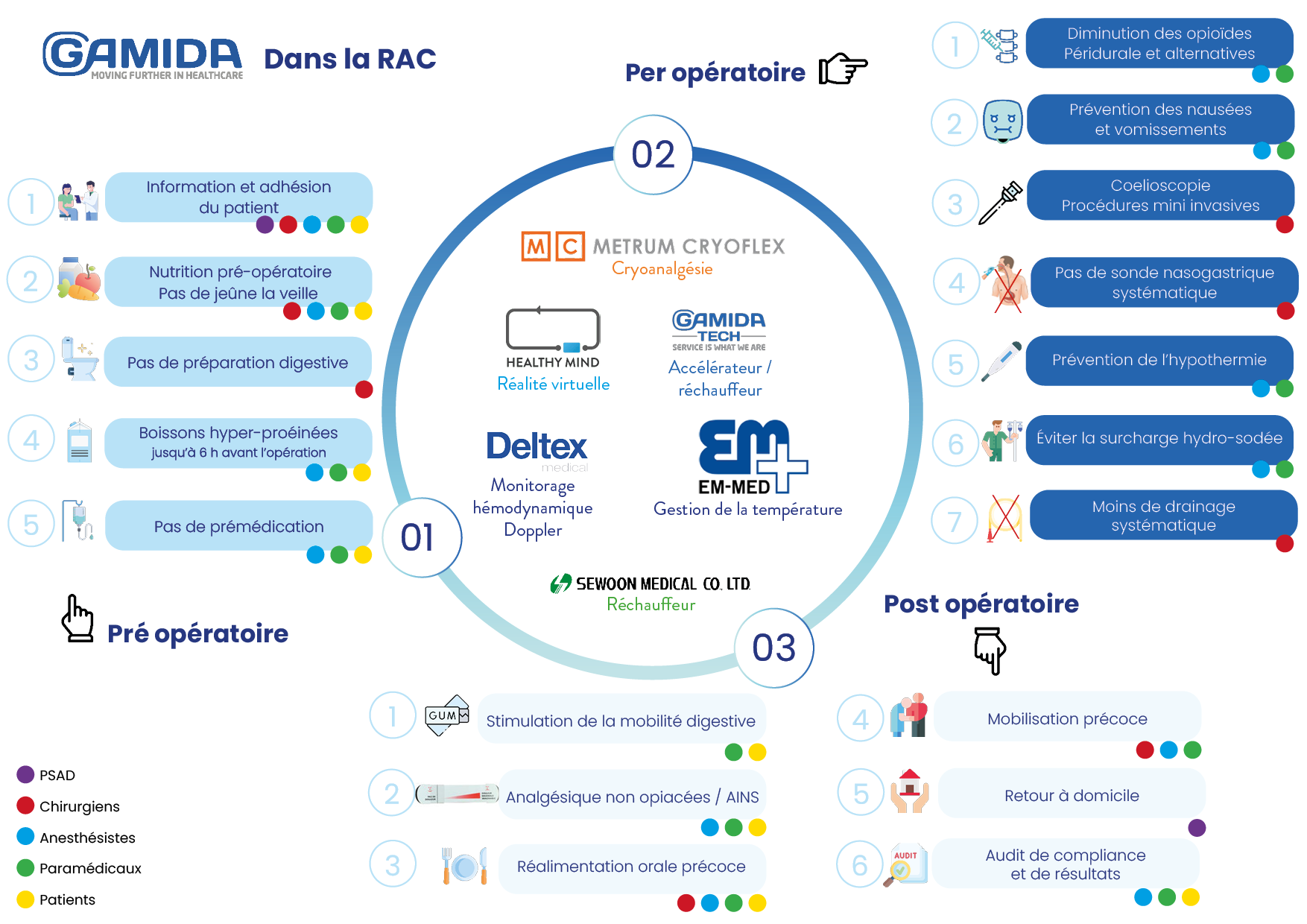 Légende de la RAC en milieu hospitalier